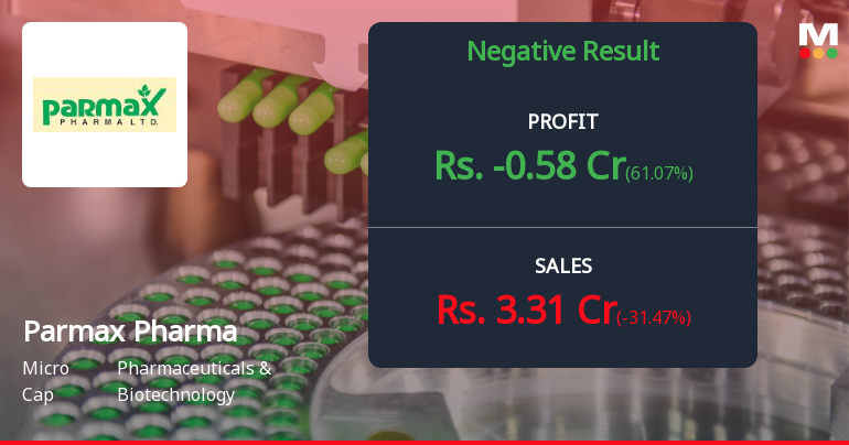 Parmax Pharma Q4 FY26: Mounting Losses Signal Deepening Crisis