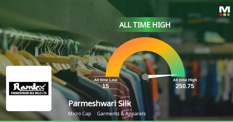 Parmeshwari Silk Mills Ltd Hits All-Time High of Rs 250.75 as Momentum Builds Across Timeframes