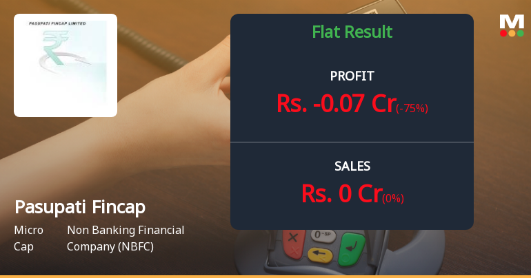 Pasupati Fincap Q4 FY26: Deepening Losses Signal Existential Crisis for Micro-Cap NBFC