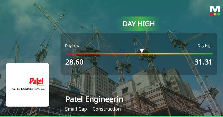Patel Engineering Ltd Surges 8.86% to Day's High of Rs 31.2 — Outperforms Sector by 7.8 Percentage Points