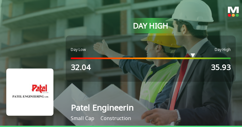 Patel Engineering Ltd Surges 11.08% to Day's High of Rs 34.81 — Outperforms Sector by 9.06 Percentage Points