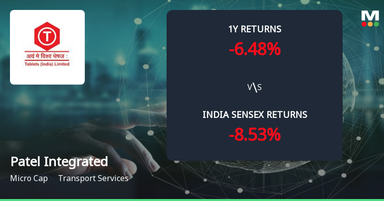 Golden Cross Forms in Patel Integrated Logistics Ltd — On a Day the Stock Fell 4.98%. What the Mixed Signals Mean