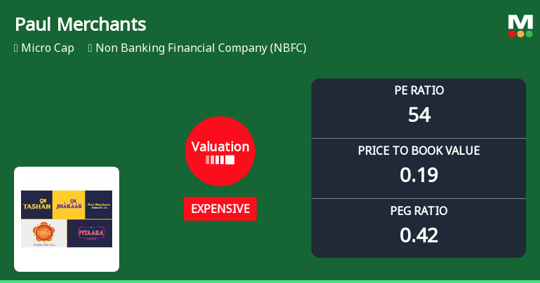 Paul Merchants Ltd Valuation Shifts Amid Market Pressure