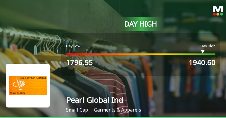 Pearl Global Industries Ltd Surges 7.76% to Day's High of Rs 1924.3 — Outperforms Sector by 6.5 Percentage Points