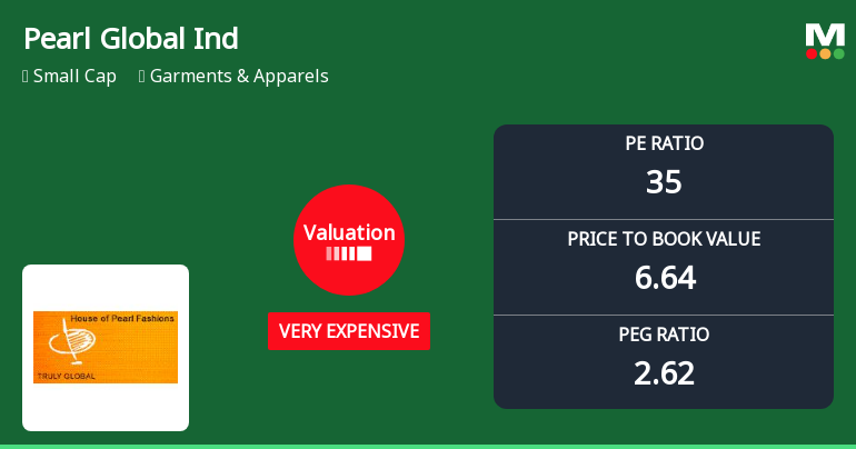 Pearl Global Industries Ltd: Valuation Shift Signals Heightened Price Attractiveness Amid Strong Returns