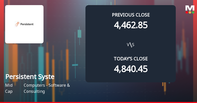 Persistent Systems Ltd Opens 7.03% Lower in Sharp Gap Down as Technicals Point to Further Weakness