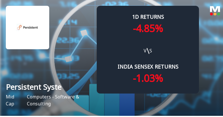 Persistent Systems Ltd Sees Sharp Open Interest Surge Amid Price Decline