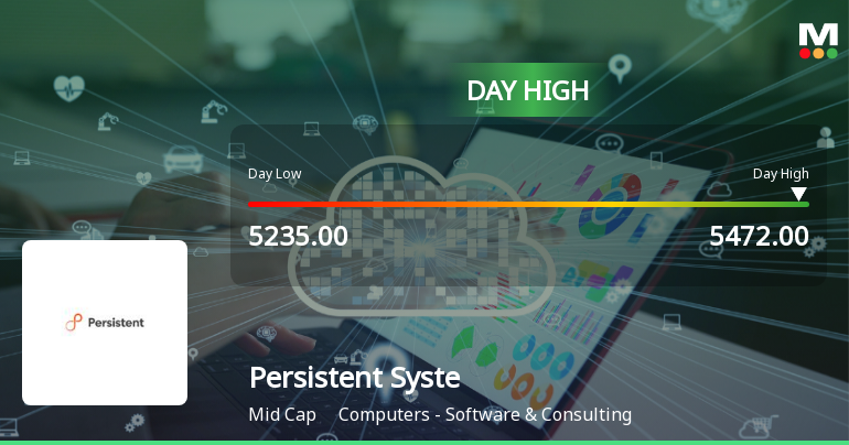 Persistent Systems Ltd Surges 5.13% to Day's High of Rs 5472 — Outperforms Sector by 2.53 Percentage Points