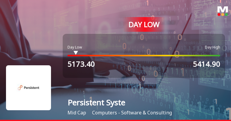 Persistent Systems Ltd Hits Intraday Low Amid Price Pressure on 3 June 2026