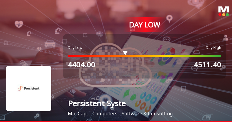 Persistent Systems Ltd Hits Intraday Low Amid Price Pressure on 29 Jun 2026