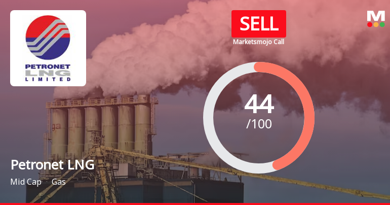 Petronet LNG Ltd. is Rated Sell
