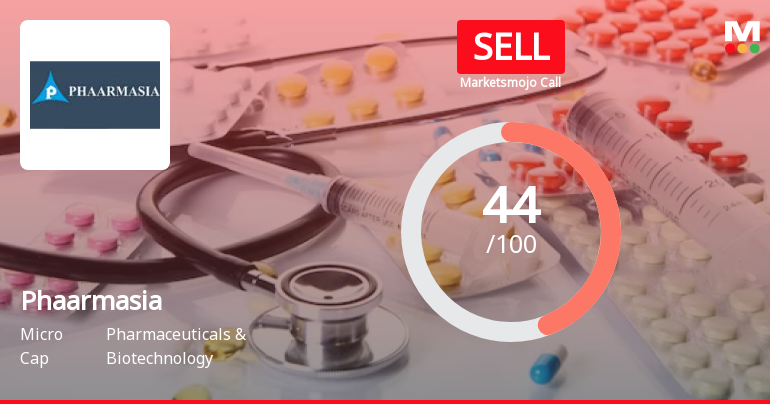 Phaarmasia Ltd is Rated Sell by MarketsMOJO