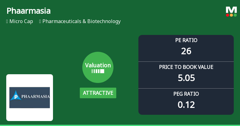 Phaarmasia Ltd Valuation Shifts Signal Renewed Price Attractiveness Amid Mixed Returns