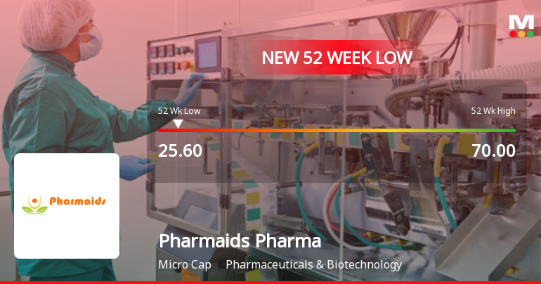 Pharmaids Pharmaceuticals Ltd Falls to 52-Week Low of Rs 25.6 as Sell-Off Deepens