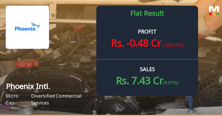 Phoenix International Q4 FY26: Tax Anomaly Triggers Loss Despite Revenue Growth