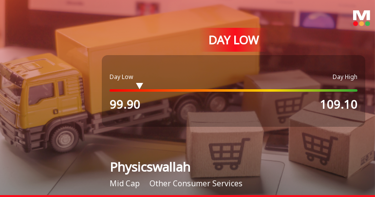 Physicswallah Ltd Hits Intraday Low Amid Price Pressure on 1 June 2026