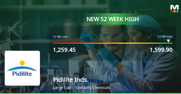 Broad-Based Technical Strength Lifts Pidilite Industries Ltd to 52-Week High of Rs 1599.9