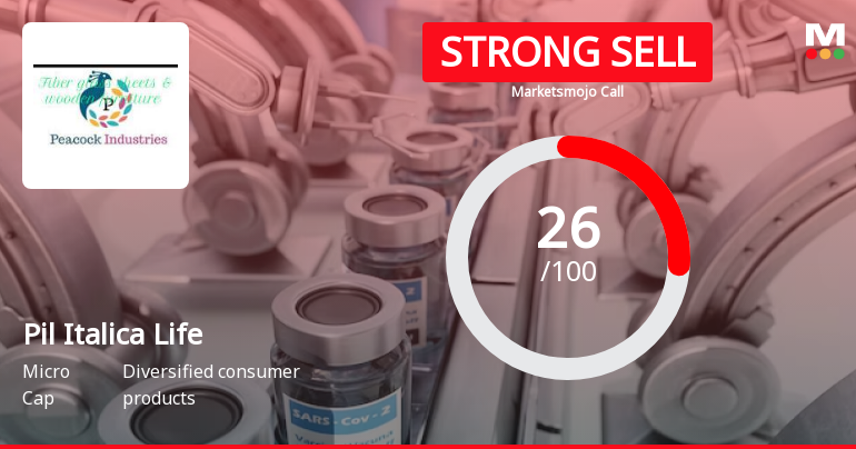 Pil Italica Lifestyle Ltd is Rated Strong Sell