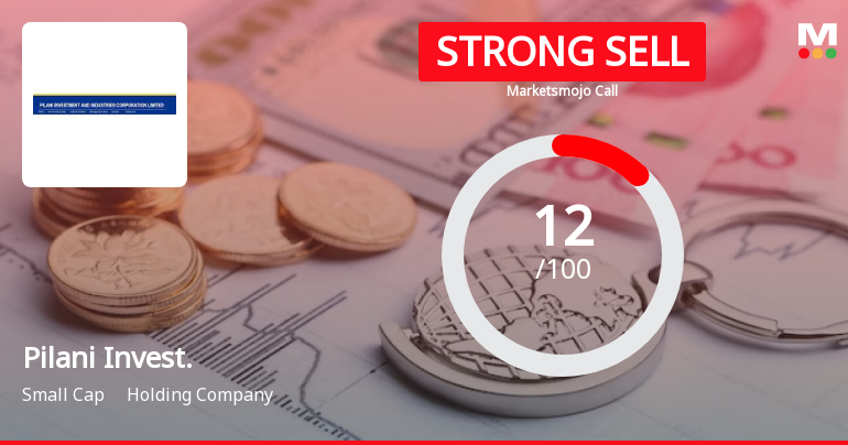 Pilani Investment & Industries Corporation Ltd is Rated Strong Sell
