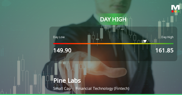 Pine Labs Ltd Surges 7.13% to Day's High of Rs 161.85 — Outperforms Sector by 5.25 Percentage Points