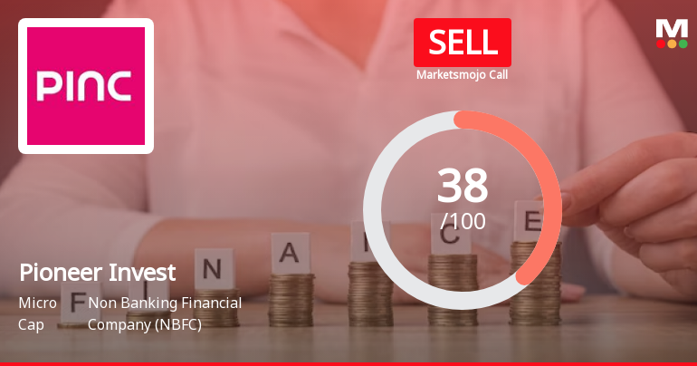 Pioneer Investcorp Ltd is Rated Sell