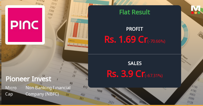 Pioneer Investcorp Q4 FY26: Sharp Profit Decline Raises Concerns Despite Strong Year-on-Year Growth