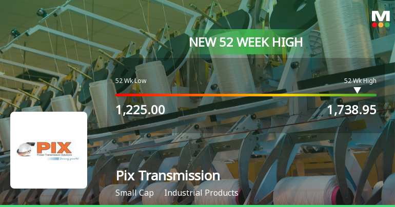 Broad-Based Technical Strength Lifts Pix Transmission Ltd to 52-Week High of Rs 1740