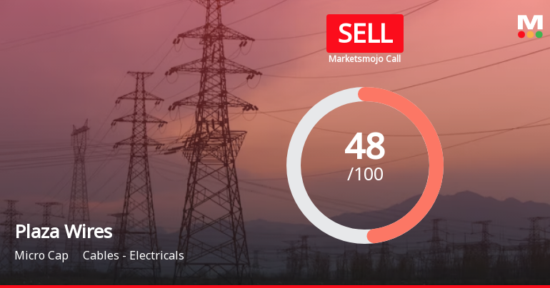 Plaza Wires Ltd is Rated Sell