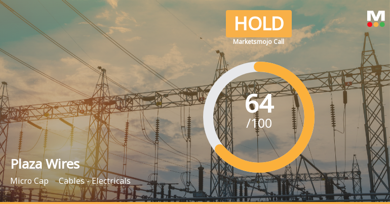 Plaza Wires Ltd Upgraded to Hold as Technicals Improve and Financials Impress