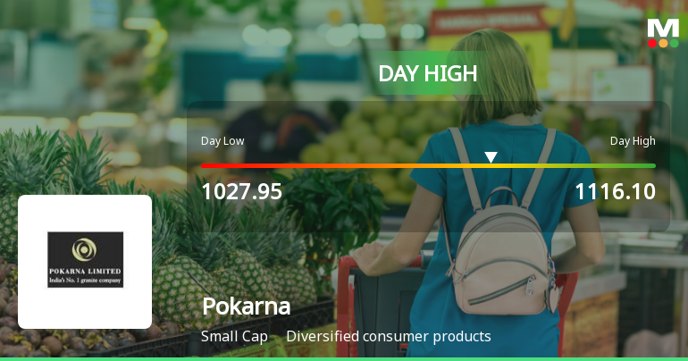Pokarna Ltd Surges 7.99% to Day's High of Rs 1116.1 — Outperforms Sector by 9.4 Percentage Points