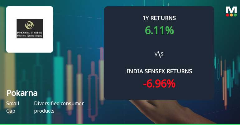 Pokarna Ltd Technical Momentum Shifts Signal Bullish Outlook Amid Market Rally