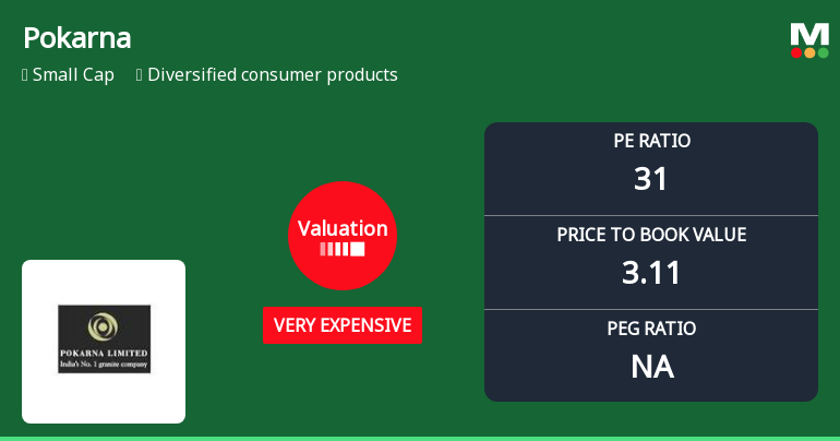 Pokarna Ltd Valuation Shifts to Very Expensive Amidst Mixed Market Returns