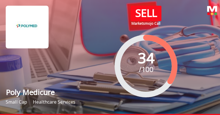 Poly Medicure Ltd is Rated Sell
