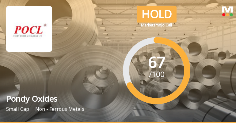 Pondy Oxides & Chemicals Ltd Downgraded to Hold Amid Mixed Technical and Valuation Signals