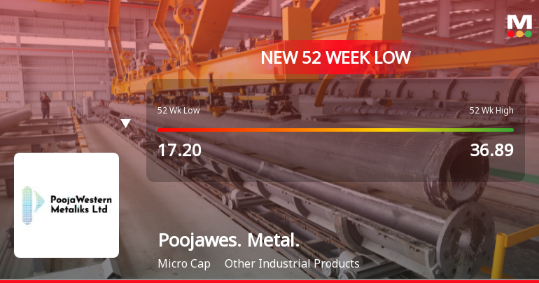 Poojawestern Metaliks Ltd Falls to 52-Week Low of Rs 17 as Sell-Off Deepens
