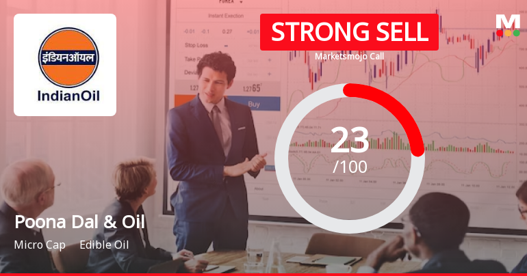 Poona Dal and Oil Industries Ltd is Rated Strong Sell
