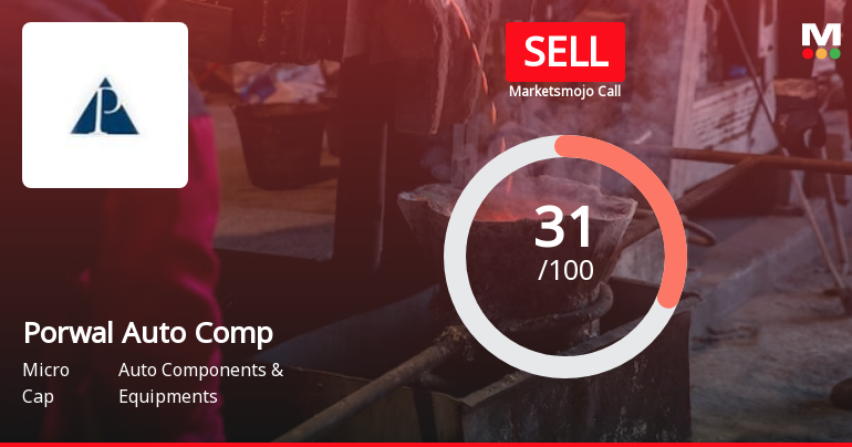 Porwal Auto Components Ltd is Rated Sell