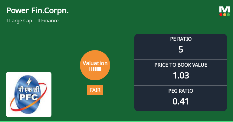 Power Finance Corporation Ltd Valuation Shifts Signal Renewed Price Attractiveness