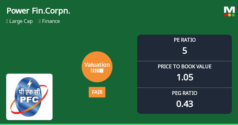 Power Finance Corporation Ltd Valuation Shifts to Fair; P/E and P/BV Reflect Improved Price Attractiveness