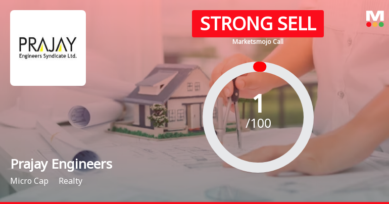 Prajay Engineers Syndicate Ltd is Rated Strong Sell
