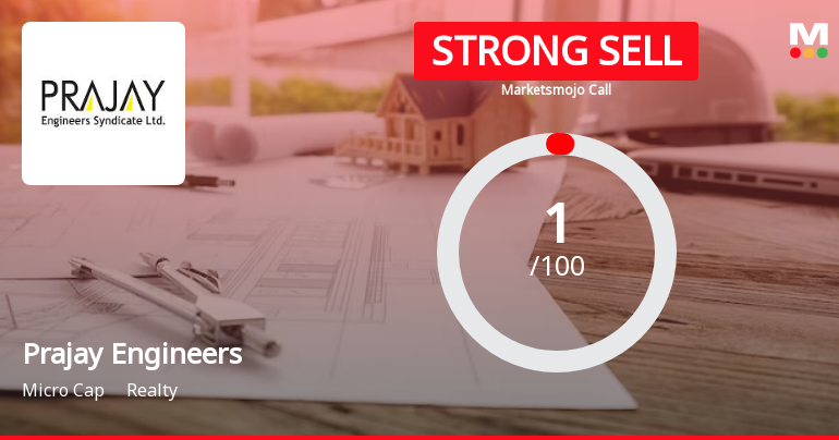 Prajay Engineers Syndicate Ltd is Rated Strong Sell