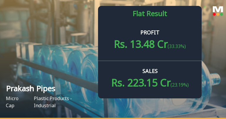 Prakash Pipes Q4 FY26: Strong Sales Growth Masks Margin Erosion Concerns