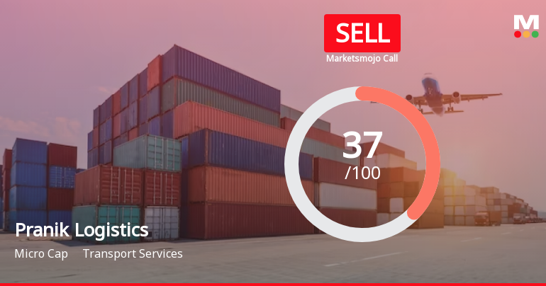 Pranik Logistics Ltd is Rated Sell