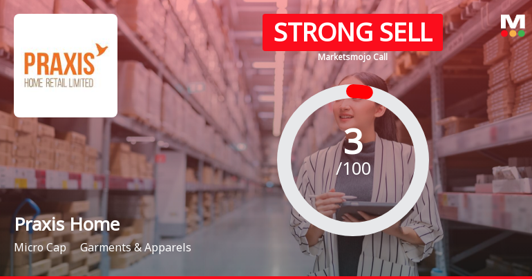 Praxis Home Retail Ltd is Rated Strong Sell