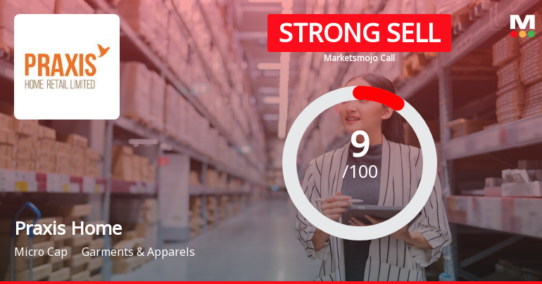 Praxis Home Retail Ltd is Rated Strong Sell