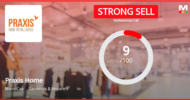 Praxis Home Retail Ltd is Rated Strong Sell