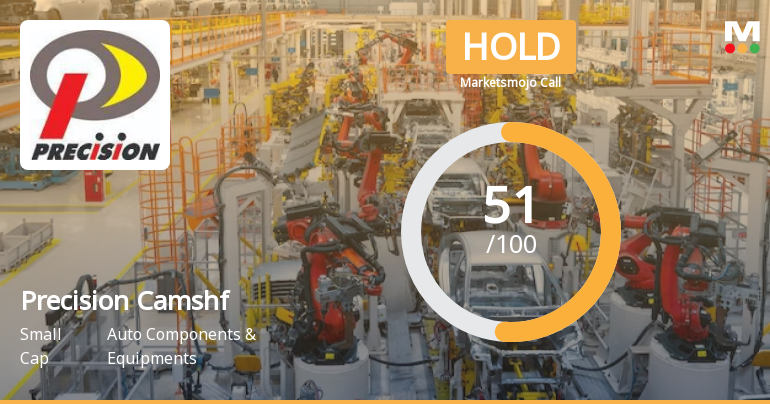 Precision Camshafts Ltd Upgraded to Hold as Technicals Improve Amid Mixed Financial Signals
