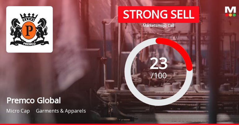 Premco Global Ltd is Rated Strong Sell