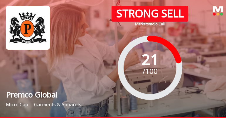 Premco Global Ltd is Rated Strong Sell
