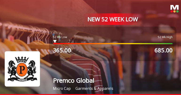 Premco Global Ltd Falls to 52-Week Low of Rs 365 Amidst Prolonged Downtrend